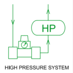 HIGH PRESSURE SYSTEM GREEN