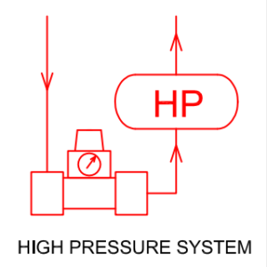 HIGH PRESSURE SYSTEM RED