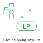 LOW PRESSURE SYSTEM GREEN